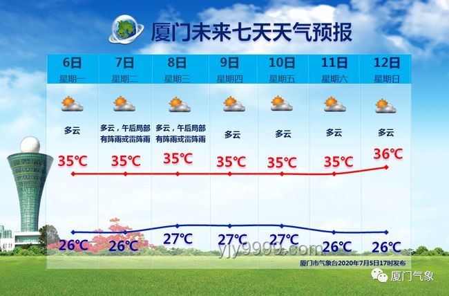 高考遇上高温天，防暑指南实战应用